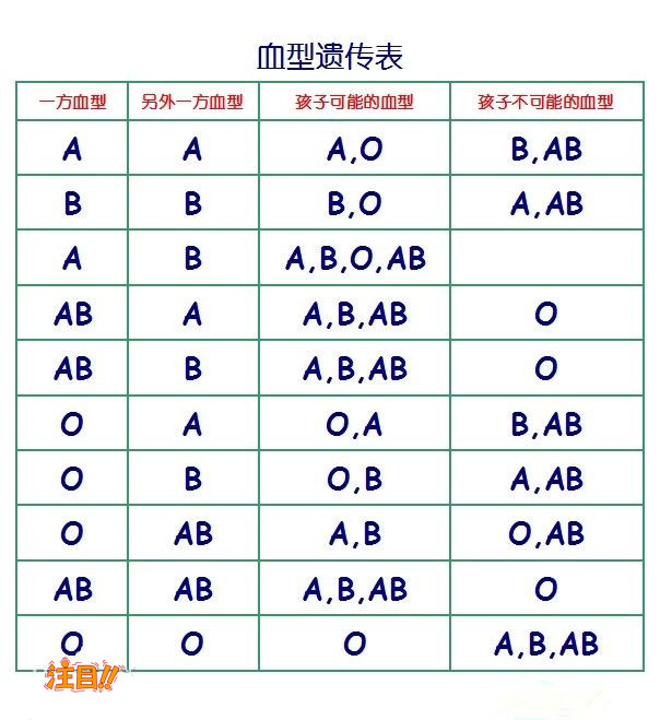 南京血缘检测医院地址在哪,南京亲子鉴定医院电话地址查询